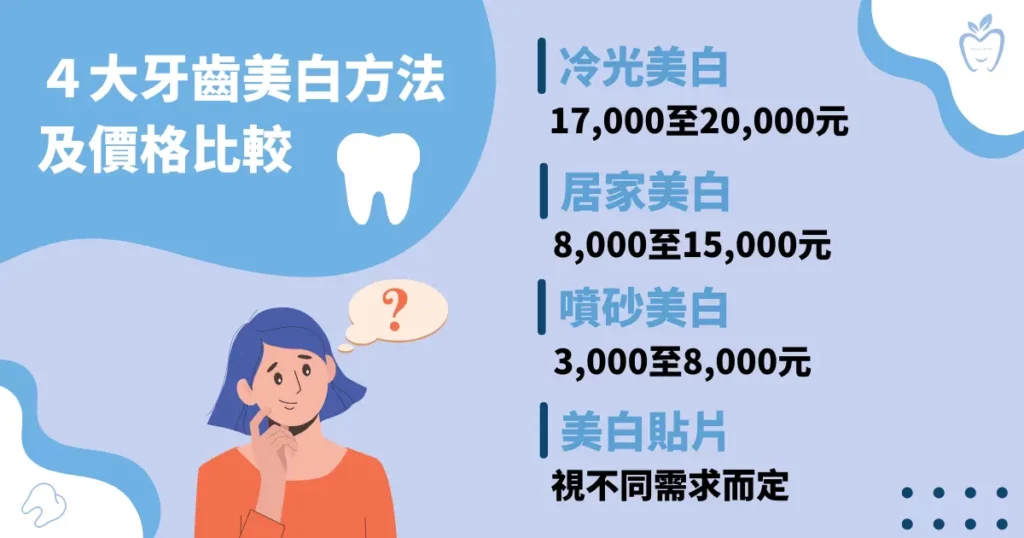 ４ 大牙齒美白方法及價格比較