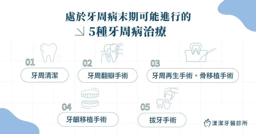 處於牙周病末期，可能進行的 5 種牙周病治療