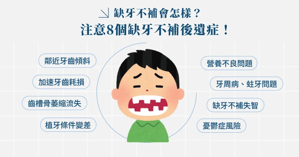 缺牙不補可以嗎?認識 8 項缺牙後遺症與 3 大缺牙治療方法! 1 缺牙不補會怎樣?注意 8 個缺牙不補後遺症!
