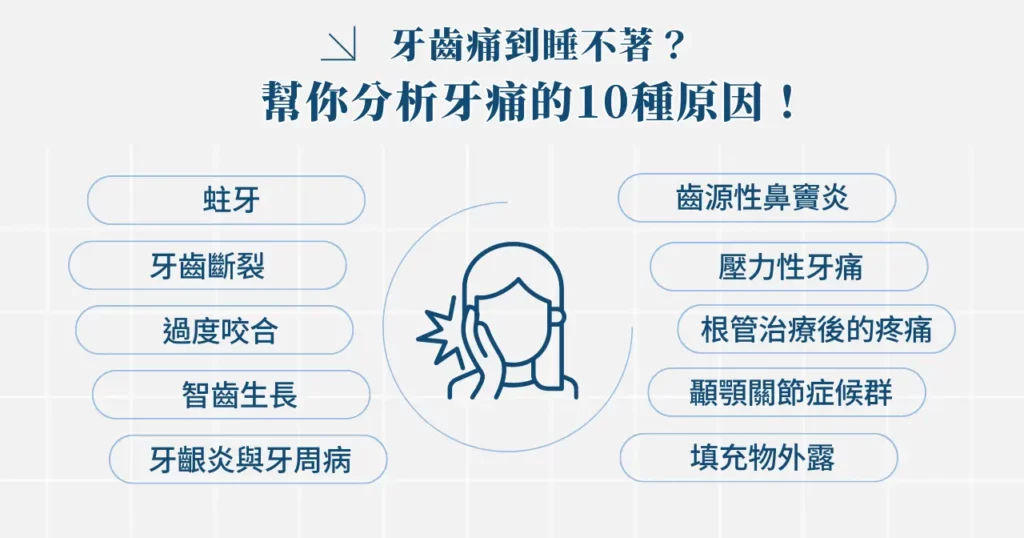 吃了止痛藥牙齒還是痛?讓專業醫師教你 8 招舒緩疼痛! 1 牙齒痛到睡不著?幫你分析牙痛的 10 種原