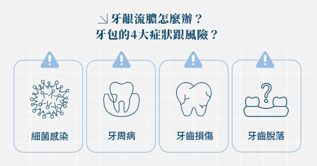如何消除牙包?消除牙包的 5 大關鍵做法! 2 牙齦流膿怎麼辦?牙包的 4 大症狀跟風險